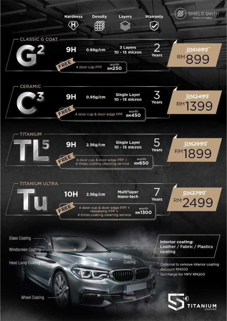 car coating warranty