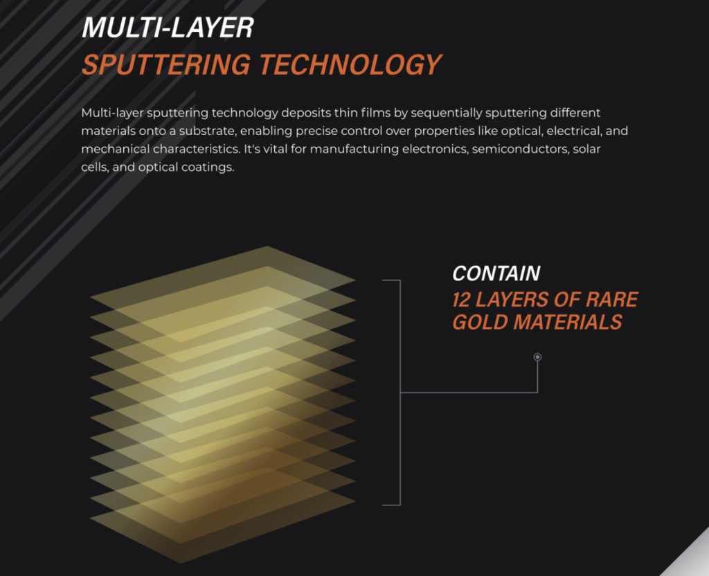 multilayer sputtered window film